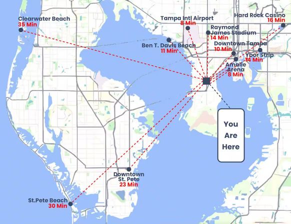 Tampa Bay, Florida map with a 'You Are Here' marker and red dashed lines showing drive times to nearby destinations: Tampa International Airport 8 min, Ben T. Davis Beach 11 min, Downtown Tampa 10 min, Ybor Strip 14 min, waterfront arena 8 min, major stadium 14 min, casino 16 min, Clearwater Beach 35 min, St. Pete Beach 30 min, Downtown St. Petersburg 23 min.