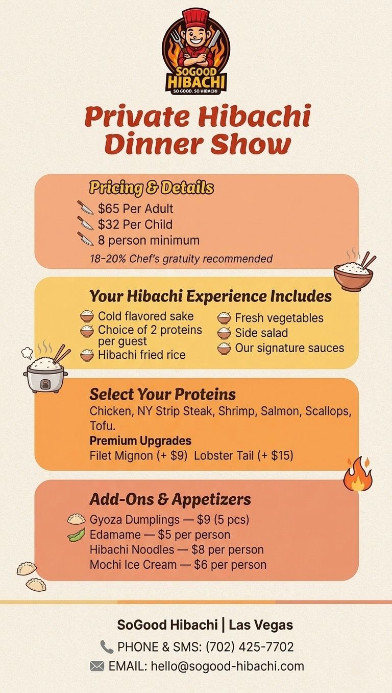 Vertical flyer for a private hibachi dinner show: logo at top, pricing $65 per adult and $32 per child with an 8‑person minimum; includes cold flavored sake, choice of two proteins per guest, hibachi fried rice, fresh vegetables, side salad and signature sauces; protein options listed (chicken, NY strip, shrimp, salmon, scallops, tofu) with premium upgrades filet mignon +$9 and lobster tail +$15; add‑ons include gyoza $9, edamame $5, hibachi noodles $8 and mochi ice cream $6; contact details at the bottom.