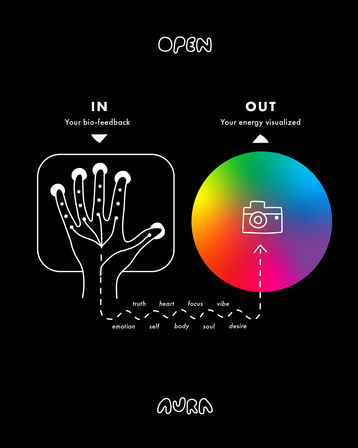 Private Group Aura Portrait Experience image 5