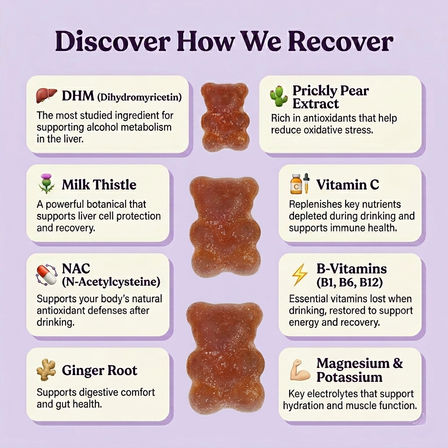 Pre-Game & Hangover Prevention Vitamin Gummies by Recover 365 image 5
