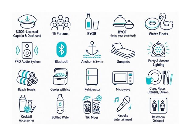Illustrated grid of party boat/charter amenities icons highlighting USCG-licensed captain & deckhand, 15-person capacity, BYOB/BYOF, water floats, pro audio & Bluetooth, anchor & swim, sunpads, party lighting, towels, cooler, refrigerator, microwave, dishes & utensils, cocktail accessories, bottled water, tiki mugs, karaoke, and onboard restroom.