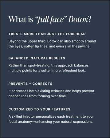 Dark-blue infographic titled "What is "full face" Botox?" quick guide listing benefits—treats more than the forehead (eyes, lip lines, jawline), balanced natural results, prevents and corrects wrinkles, and customized treatments.