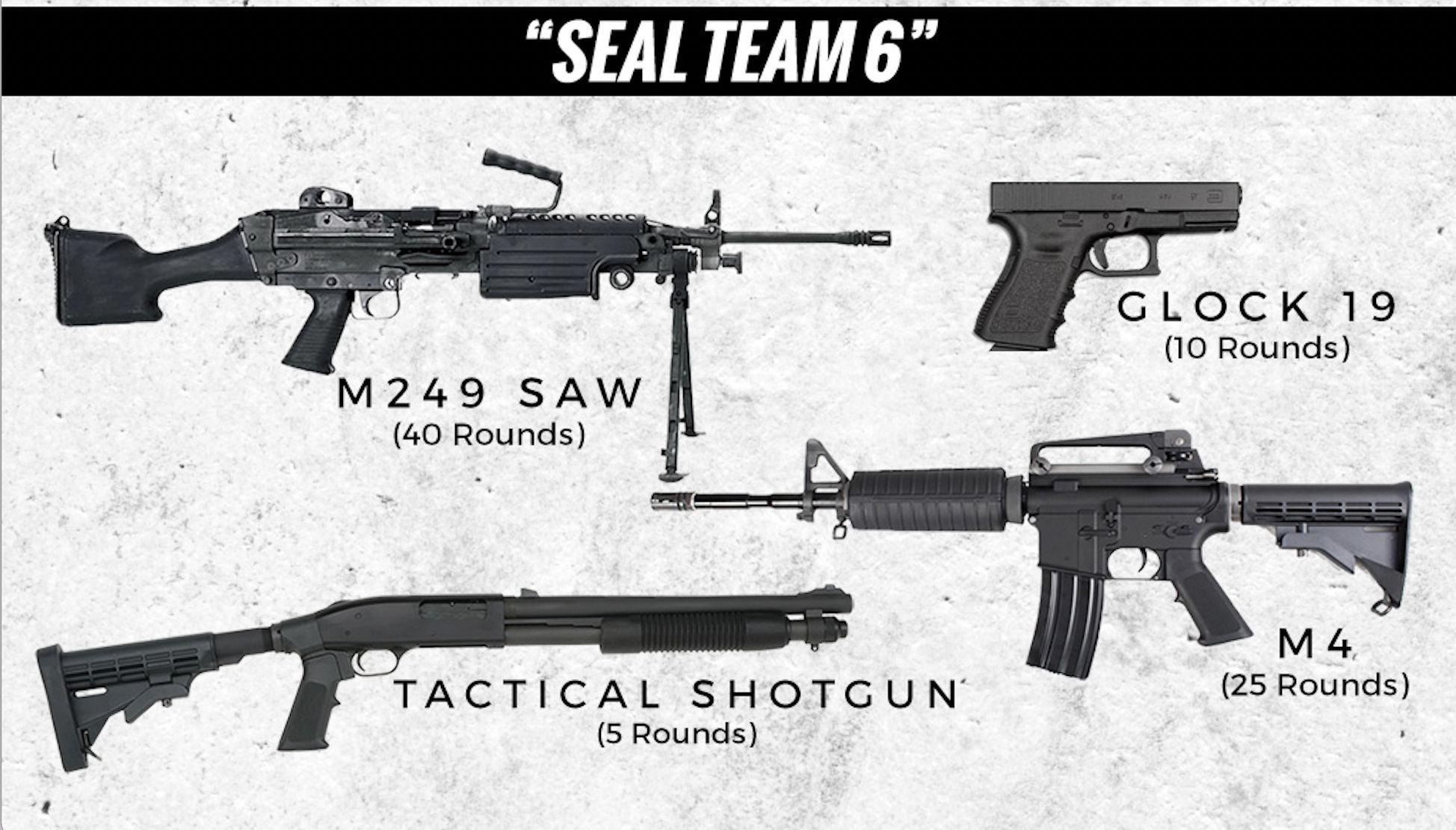 Tactical weapons infographic titled "SEAL TEAM 6" displaying an M249 SAW (40 rounds), M4 rifle (25 rounds), Glock 19 pistol (10 rounds) and tactical shotgun (5 rounds) on a textured gray background.