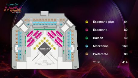 Seating chart for a Cancún concert venue showing a central stage and color‑coded sections: Escenario plus (yellow) 54, Escenario (magenta) 80, Balcón (green) 40, Mezzanine (teal) 160, Preferente (bronze) 80 — total 414 seats, with upper-level boxes and aisles.